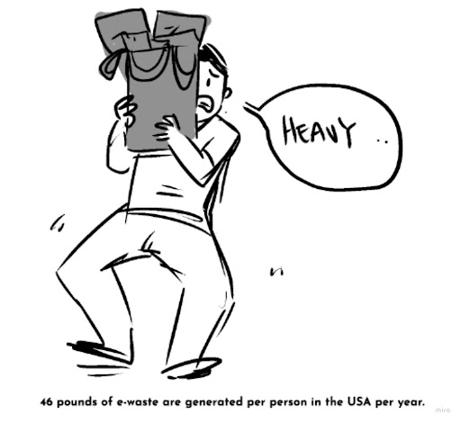 An illustration of a man carrying a heavy bundle of e-waste