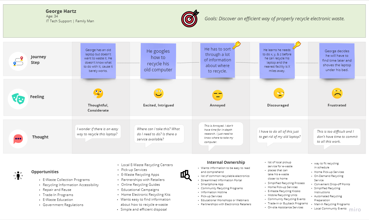 image of user journey map